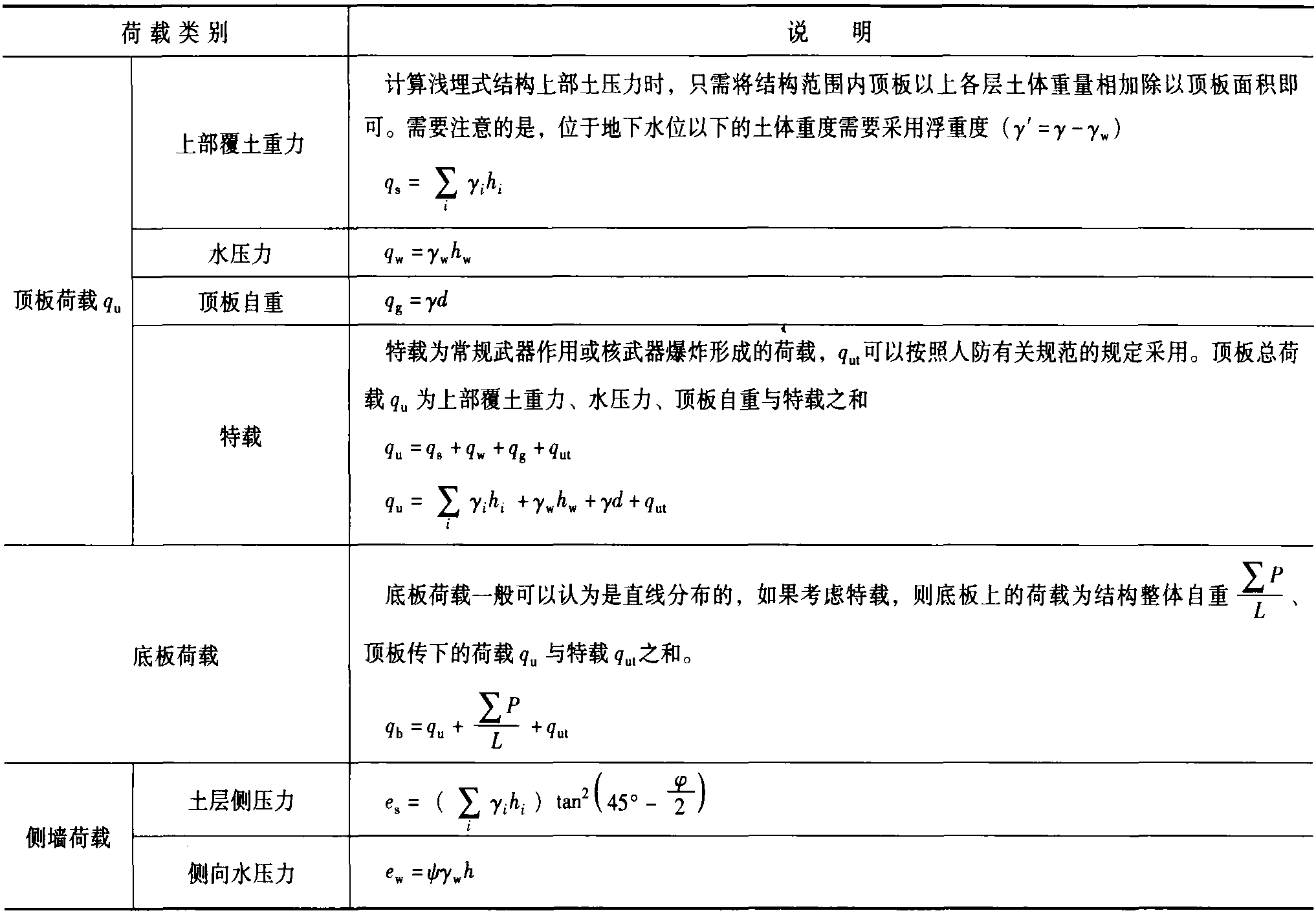 10.1 浅埋的地下结构